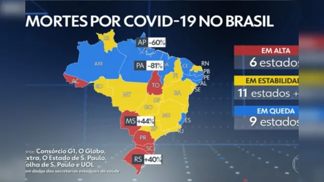 Imagem ilustrativa da notícia Pará
teve a maior redução do número de mortes por Covid-19 no Brasil