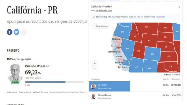 Imagem ilustrativa da notícia Califórnia
(PR) conclui apuração dos votos antes do estado da Califórnia, nos EUA