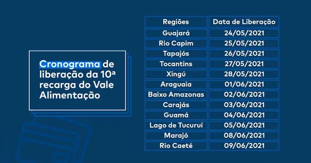 Imagem ilustrativa da notícia Estudantes recebem nova recarga para vale-alimentação