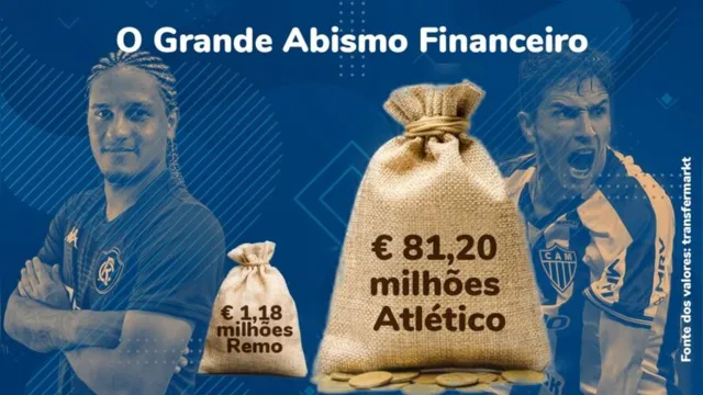 Imagem ilustrativa da notícia Remo e Atlético-MG possuem abismo financeiro; entenda!
