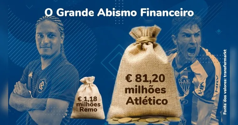 Imagem ilustrativa da notícia Remo e Atlético-MG possuem abismo financeiro; entenda!