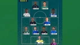 Clube do Remo tem três jogadores e mais treinador na seleção da rodada da Série B