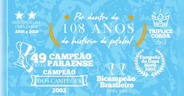 Imagem ilustrativa da notícia História: Paysandu completa 108 anos de títulos e desafios