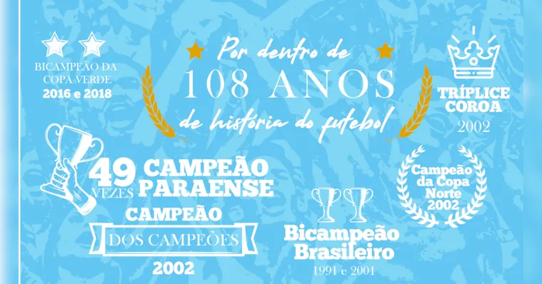 Imagem ilustrativa da notícia História: Paysandu completa 108 anos de títulos e desafios