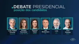 Imagem ilustrativa da notícia AO VIVO! Assista aqui ao debate presidencial da RBATV/Band