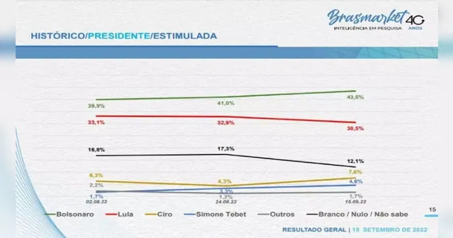 Imagem ilustrativa da notícia No ar há 4 meses, Instituto Brasmarket é acusado de fraude
