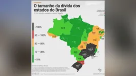 O nível de endividamento de um estado é calculado na comparação com a receita corrente líquida.