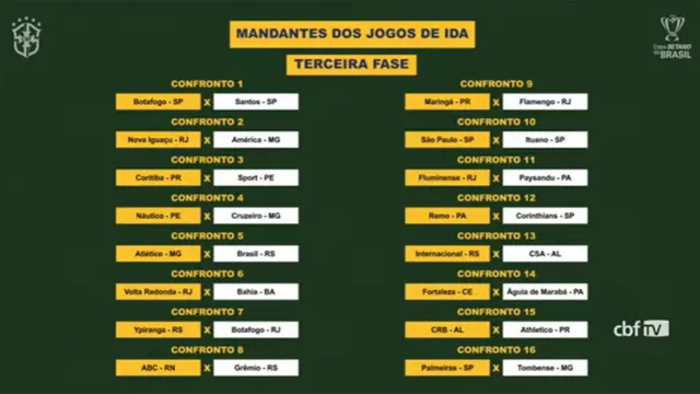 Imagem ilustrativa da notícia Sorteio define mandos da 3ª fase da Copa do Brasil