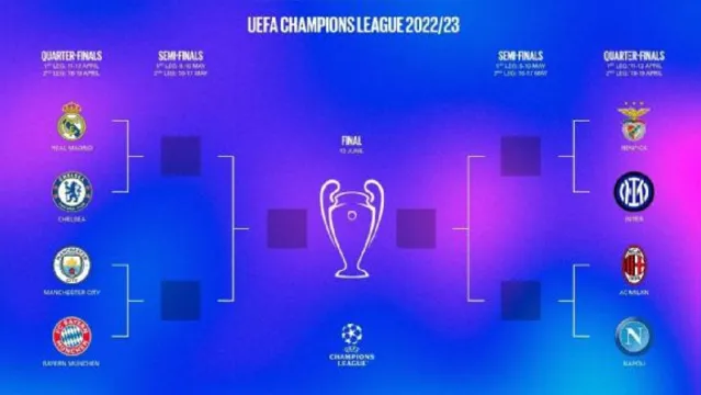 Imagem ilustrativa da notícia Champions League define os confrontos das quartas de final