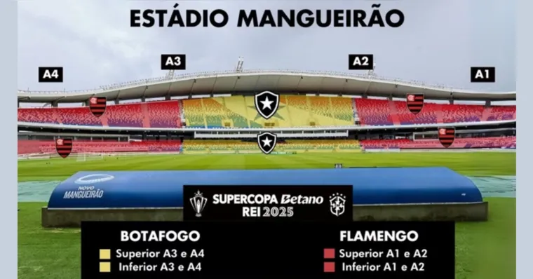 Imagem ilustrativa da notícia Veja a divisão das torcidas de Botafogo e Flamengo em Belém