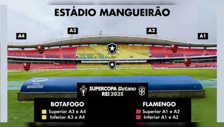 Imagem ilustrativa da notícia Veja a divisão das torcidas de Botafogo e Flamengo em Belém