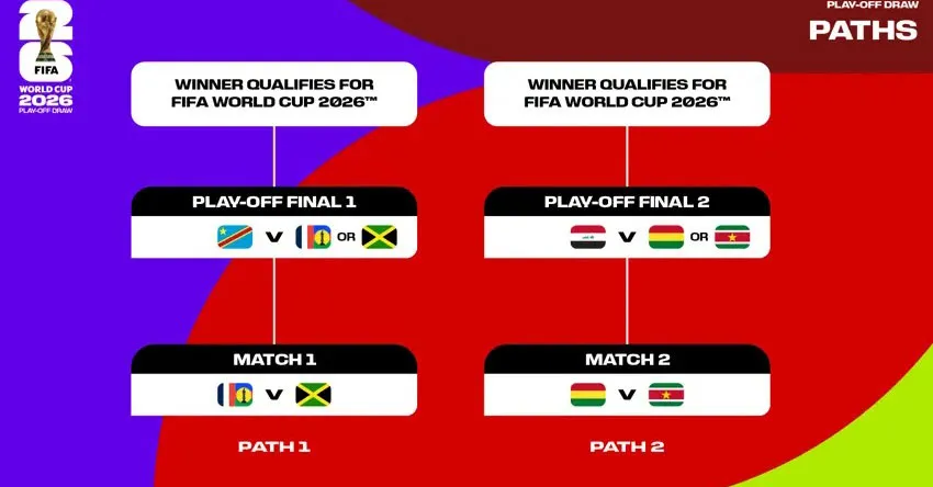 Sorteio da Fifa definiu os cruzamentos da repescagem mundial rumo à Copa de 2026; decisões serão disputadas no México, em março.