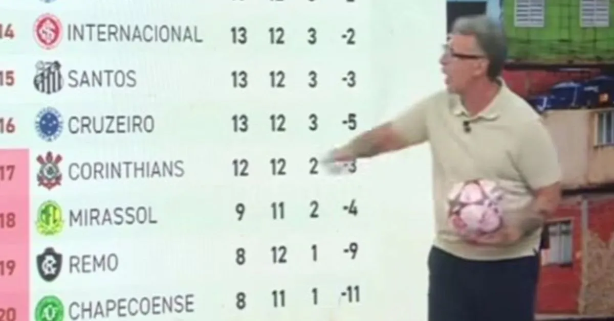 Craque Neto afirma rebaixamento de Remo