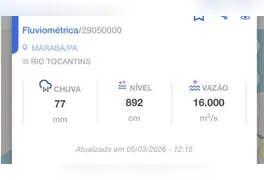 O aumento expressivo no volume de chuvas nas últimas 24 horas colocou as autoridades de Marabá em estado de atenção.