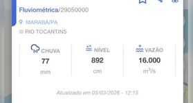 O aumento expressivo no volume de chuvas nas últimas 24 horas colocou as autoridades de Marabá em estado de atenção.