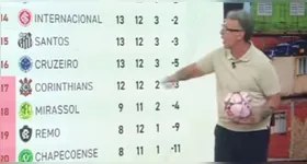 Craque Neto afirma rebaixamento de Remo