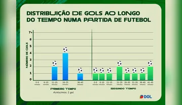 Imagem ilustrativa da imagem Corinthians tem&nbsp;"horários favoritos" para marcar gols e preocupa o Remo