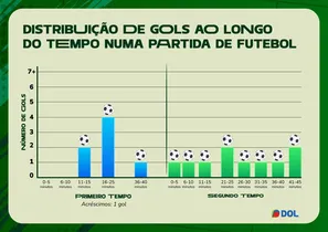 Imagem ilustrativa da notícia: "Horários favoritos" do Corinthians viram alerta para o Remo