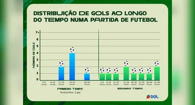 Imagem ilustrativa da notícia: Corinthians tem "horários favoritos" para marcar gols e preocupa o Remo