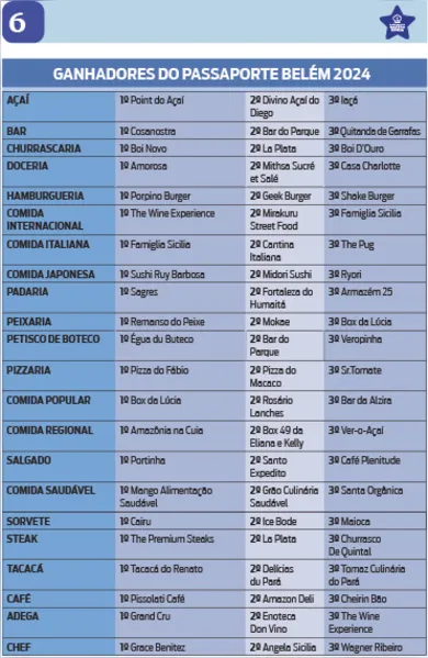 Conheça os vencedores do Troféu Estrela Azul 2024