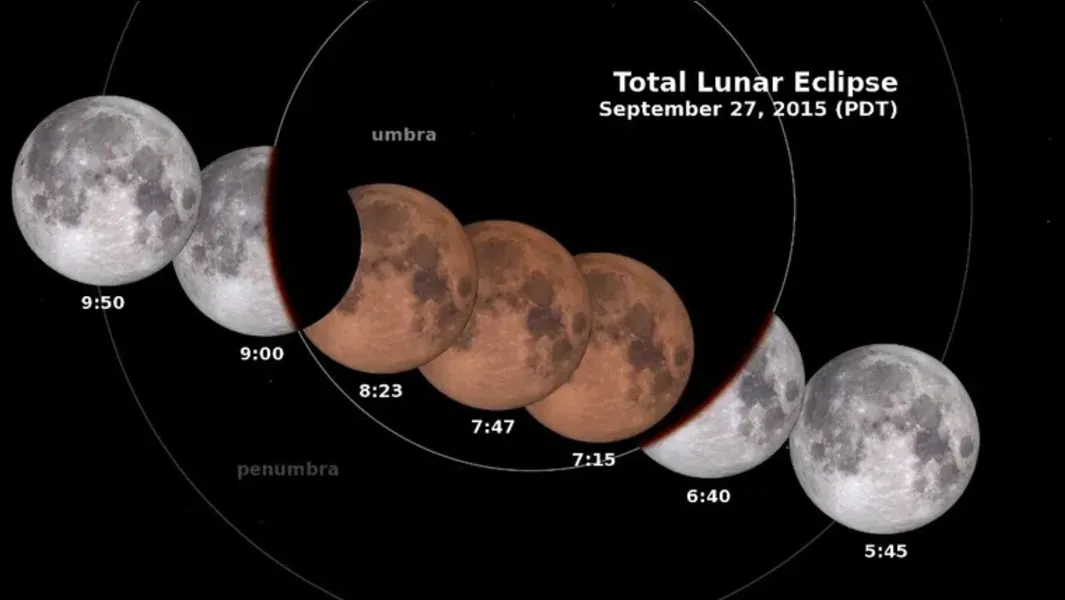 O que é Lua de Sangue? Fenômeno pode ser visto nesta madrugada