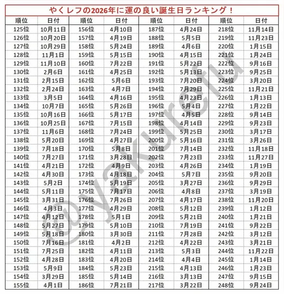 Calendário da Sorte Japonês 2026 viraliza nas redes. Confira!