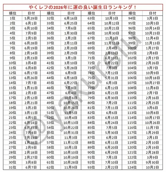 Calendário da Sorte Japonês 2026 viraliza nas redes. Confira!