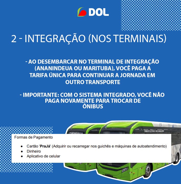 S Dol Veja o passo a passo de como usar o BRT Metropolitano • DOL