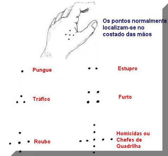 
        
            Veja significado de tatuagens usadas nas cadeias
        
    