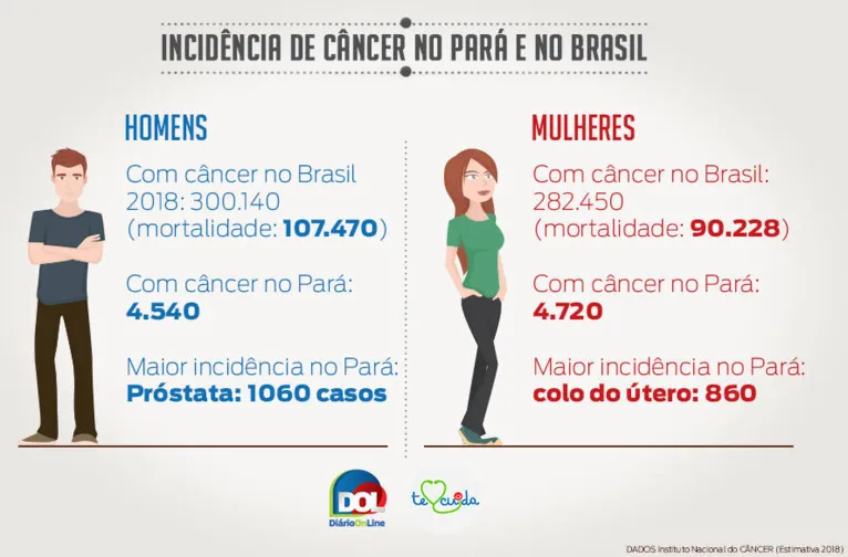 O poder da mente positiva na luta contra o câncer