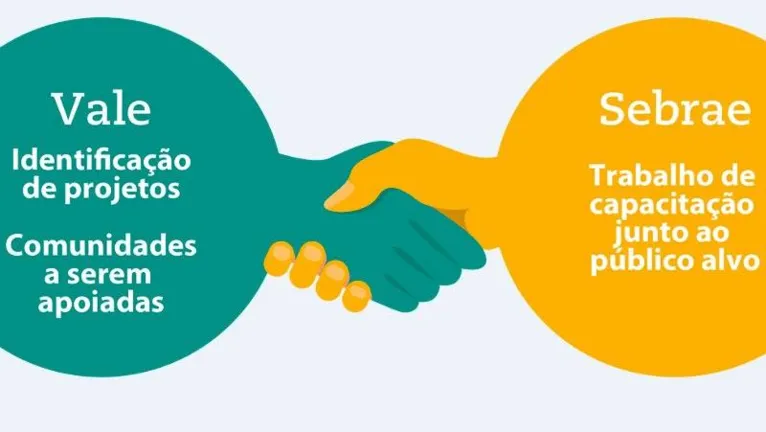 Vale fecha parceria com Sebrae para capacitar empreendedores de comunidades do Pará 