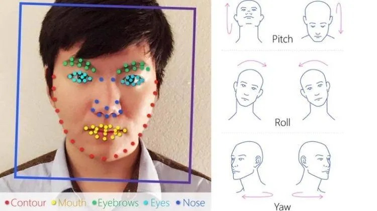 Computador pode identificar se alguém é homossexual só por foto do rosto