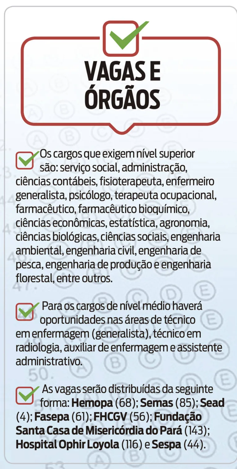 Estado abrirá quase 600 vagas este ano em concursos; salário chega a R$ 3,3 mil