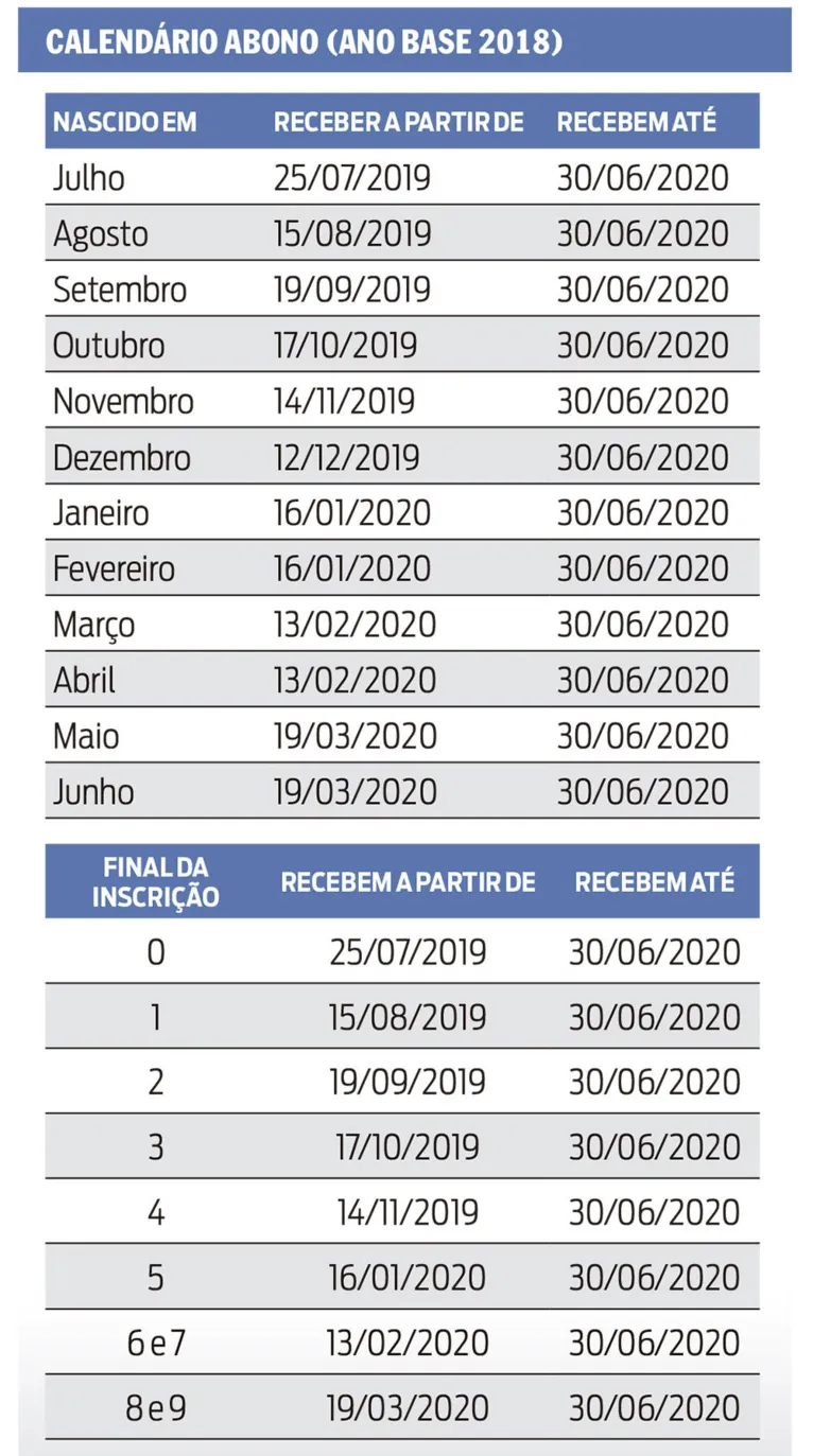 Abono Salarial começa a ser pago este mês. Veja quando sacar seu benefício