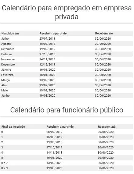 Trabalhou em 2018? Você pode receber até R$998 de abono do
PIS/Pasep 