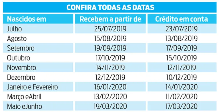 Abono salarial começará a ser pago amanhã para 34 mil beneficiários