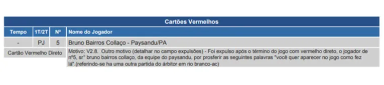 Lateral é expulso após fim do jogo e desfalca o Papão na Série C