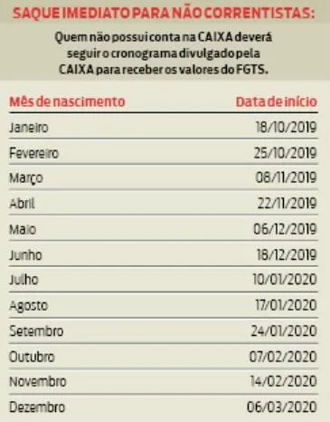 Caixa libera nesta quarta-feira o saque do FGTS. Veja como retirar o seu