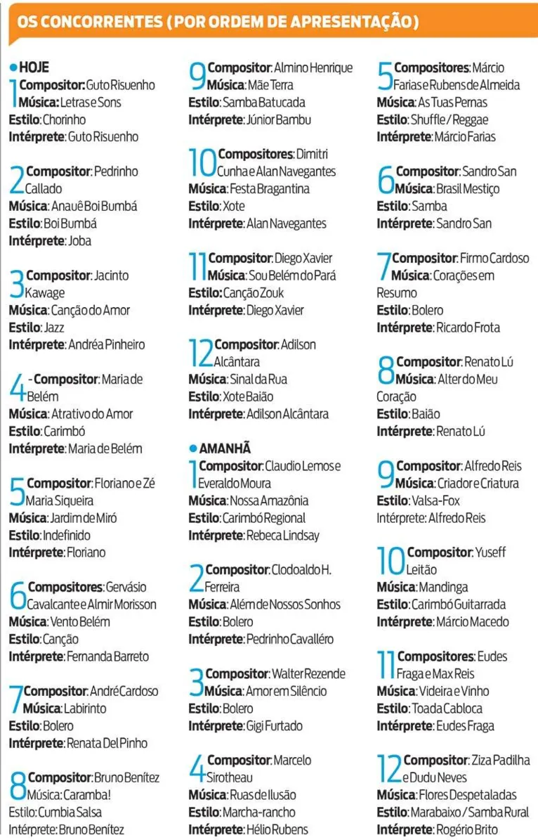 Começam eliminatórias do 11º Festival de Música Popular Paraense com shows gratuitos