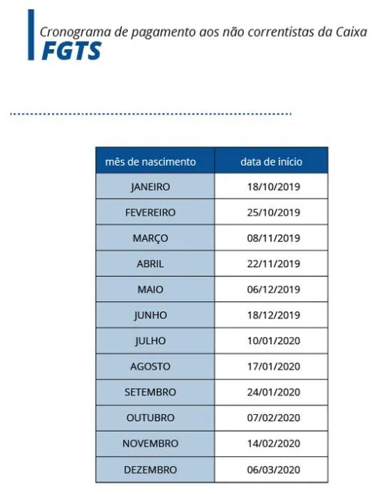 Caixa inicia nesta semana pagamento de R$ 500 por conta do FGTS
