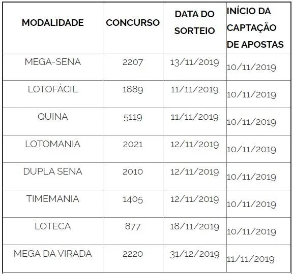 Lotéricas ficam mais caras a partir de domingo