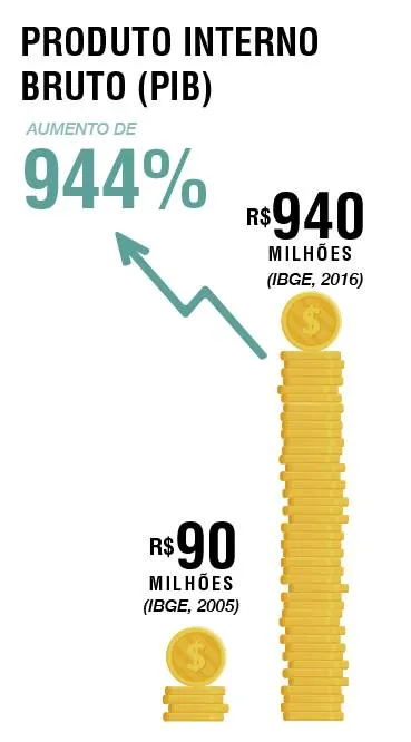 Alcoa impulsiona crescimento no Pará há 10 anos operando de forma sustentável mina de bauxita em Juruti