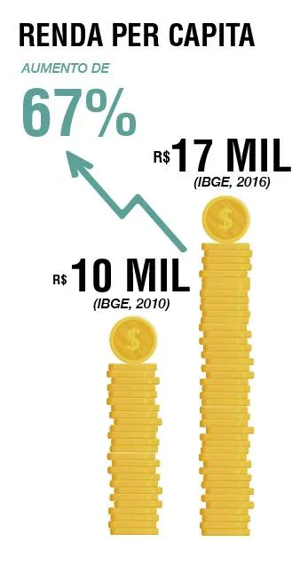 Alcoa impulsiona crescimento no Pará há 10 anos operando de forma sustentável mina de bauxita em Juruti