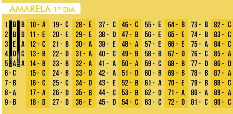 Confira o gabarito extraoficial do ENEM 2019!