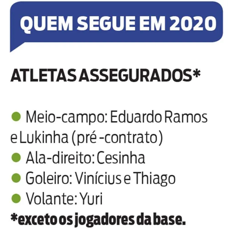 Nenhum jogador está seguro no Clube do Remo