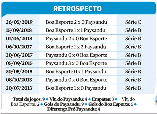 Papão precisa vencer Boa Esporte para conseguir voltar ao G4 da Série C