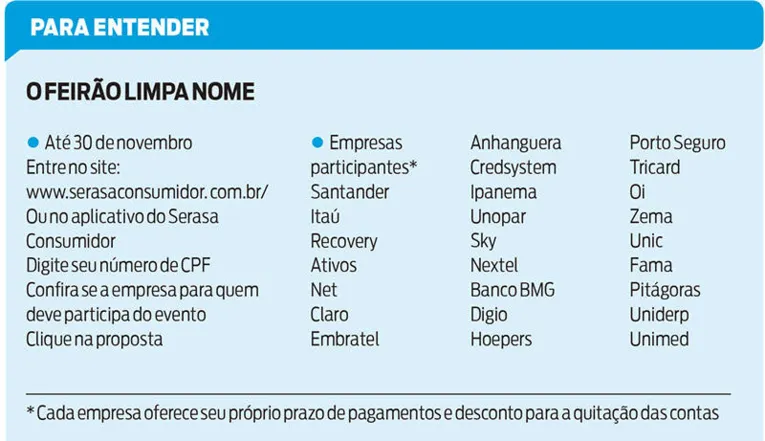 Feirão para limpar nome promete desconto de até 98% em dívidas