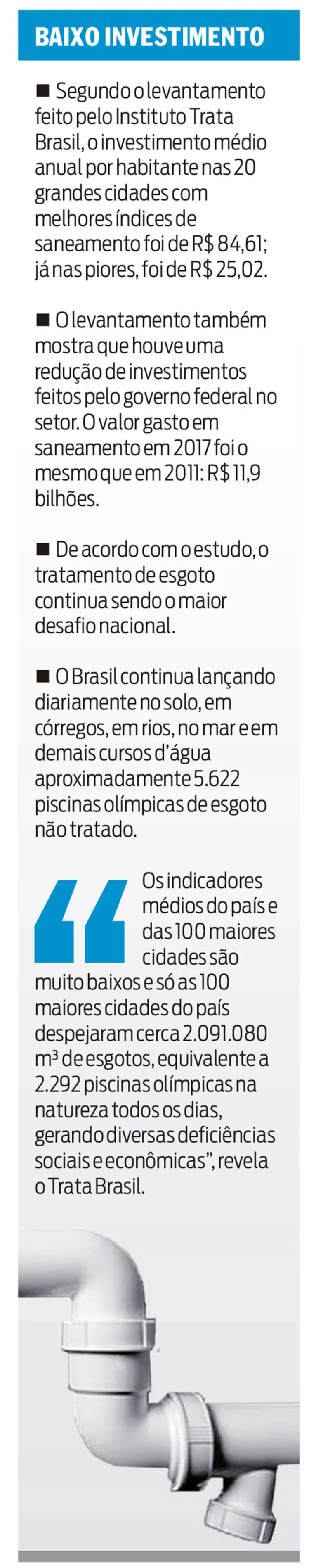 Belém teve o pior tratamento de esgoto entre as capitais em 2017