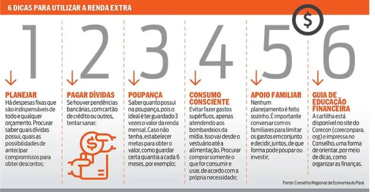 Hora de se planejar! Veja o que pode fazer com o dinheiro extra do final de ano