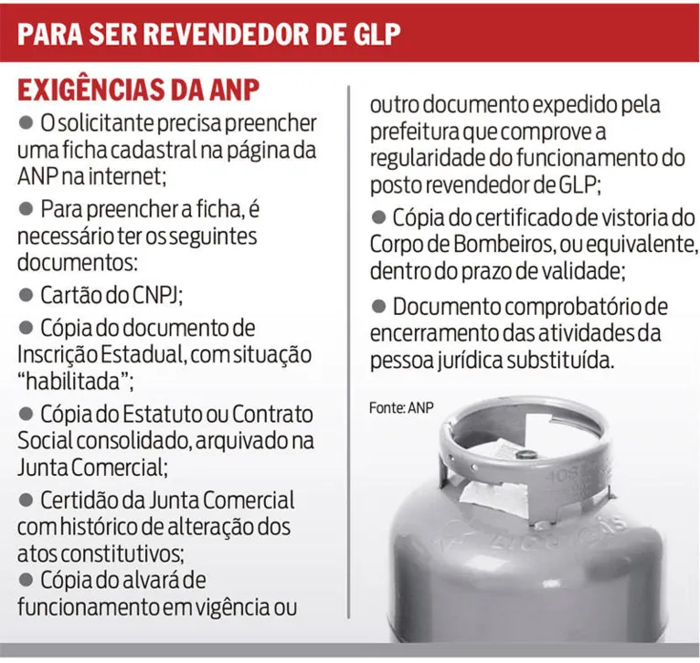 Pontos ilegais de venda de gás de cozinha dominam o mercado